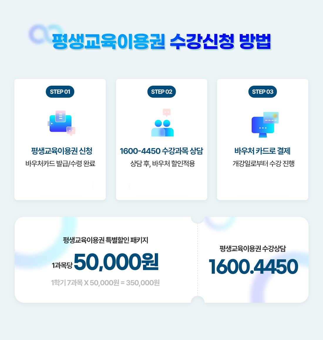 평생교육바우처 수강신청방법 수강상담 1600-4450