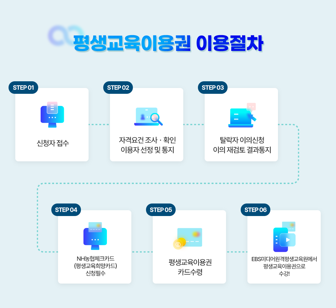 평생교육바우처 이용절차